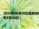 2024年08月26日最新消息：今日现货白银价格最新查询（2024年8月26日）