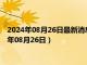 2024年08月26日最新消息：中华民国开国纪念银元价格（2024年08月26日）