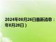 2024年08月26日最新消息：今日建行纸白银价格走势图最新行情（2024年8月26日）