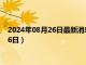 2024年08月26日最新消息：民国五年银元价格（2024年08月26日）