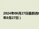 2024年08月27日最新消息：国际白银价格今天多少一克（2024年8月27日）