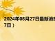 2024年08月27日最新消息：今日白银价格是多少（2024年8月27日）