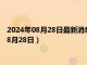 2024年08月28日最新消息：最新国际白银价格是多少（2024年8月28日）