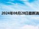 2024年08月28日最新消息：国际银上扬降息幅度仍不确定