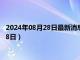 2024年08月28日最新消息：现货白银多少钱一克（2024年8月28日）