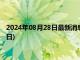 2024年08月28日最新消息：今日银的市场价查询(2024年8月28日)