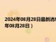 2024年08月28日最新消息：天乙银饰今日银价多少一克（2024年08月28日）