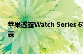 苹果透露Watch Series 6将是首款配备U1定位器芯片的手表