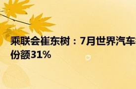 乘联会崔东树：7月世界汽车销量同比下降1%，中国车企占世界份额31%