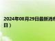 2024年08月29日最新消息：张作霖像银元价格（2024年08月29日）