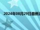 2024年08月29日最新消息：8月29日现货白银晚盘预测