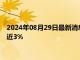 2024年08月29日最新消息：加拿大经济活动仍疲弱 现货白银跌近3%