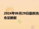 2024年08月29日最新消息：2024年8月29日ETF白银最新净持仓量数据