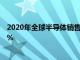 2020年全球半导体销售额仍然有4640亿美元同比增长10.8%