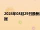 2024年08月29日最新消息：美期银大涨交易商关注PEC数据