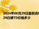 2024年08月29日最新消息：白银T+D今日走势如何 2024年8月29白银TD价格多少