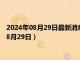 2024年08月29日最新消息：白银回收价格多少钱一克（2024年8月29日）