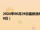 2024年08月29日最新消息：投资银条多少钱一克（2024年8月29日）