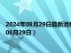 2024年08月29日最新消息：民国五年袁大头银元价格（2024年08月29日）