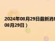 2024年08月29日最新消息：足银回收价格多少钱一克（2024年08月29日）