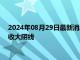 2024年08月29日最新消息：9月降息预期已持续数周 国际白银收大阴线