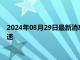 2024年08月29日最新消息：市场注意力转移 伦敦银短线上涨迅速