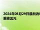 2024年08月29日最新消息：伦敦银大幅回落 日本央行鹰派信号重挫美元