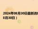 2024年08月30日最新消息：白银回收价格多少钱一克（2024年8月30日）