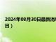 2024年08月30日最新消息：最新白银价格查询（2024年8月30日）