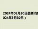 2024年08月30日最新消息：今日影响白银价格重要数据一览（2024年8月30日）