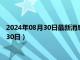 2024年08月30日最新消息：陕西省造老银元价格（2024年08月30日）