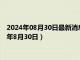 2024年08月30日最新消息：今日现货白银价格最新查询（2024年8月30日）