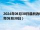 2024年08月30日最新消息：中华民国开国纪念银元价格（2024年08月30日）