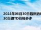 2024年08月30日最新消息：白银T+D今日走势如何 2024年8月30白银TD价格多少