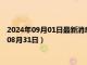 2024年09月01日最新消息：银条回收价格多少钱一克（2024年08月31日）