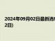 2024年09月02日最新消息：现在白银价格多少一克(2024年9月2日)