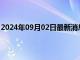 2024年09月02日最新消息：2024年9月2日伦敦银价格查询