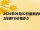 2024年09月02日最新消息：白银T+D今日走势如何 2024年9月2白银TD价格多少