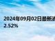 2024年09月02日最新消息：白银TD现报7269元/千克 跌幅2.52%