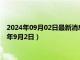 2024年09月02日最新消息：国际白银价格今天多少一克（2024年9月2日）