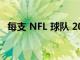 每支 NFL 球队 2022 赛季的潜在突破球员