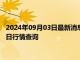 2024年09月03日最新消息：（2024年9月3日）白银期货价格今日行情查询