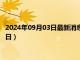 2024年09月03日最新消息：民国三年银元价格（2024年09月03日）