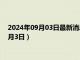 2024年09月03日最新消息：今日白银价格多少一克（2024年9月3日）