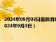 2024年09月03日最新消息：今日影响白银价格重要数据一览（2024年9月3日）