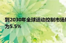 到2030年全球运动控制市场规模将达到232亿美元复合年增长率为5.5%