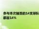 参与本次抽签的14支球队中火箭活塞魔术获得状元签的概率最高都是14%