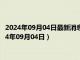 2024年09月04日最新消息：2024年1盎司生肖彩银币价格（2024年09月04日）