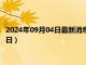 2024年09月04日最新消息：段祺瑞像银元价格（2024年09月04日）