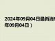 2024年09月04日最新消息：中华民国开国纪念银元价格（2024年09月04日）